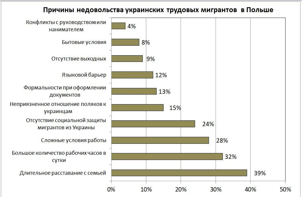 Сколько в польше. Мигранты в польше статистика. миграция из польши статистика. сколько мигрантов в польше. миграция в польше.