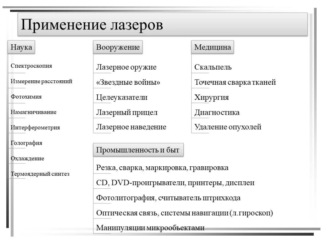 Применение лазера в медицине. Применение лазеров. Применение лазеров таблица. Классификация лазеров по области применения в медицине. Применение лазеров в медицине.
