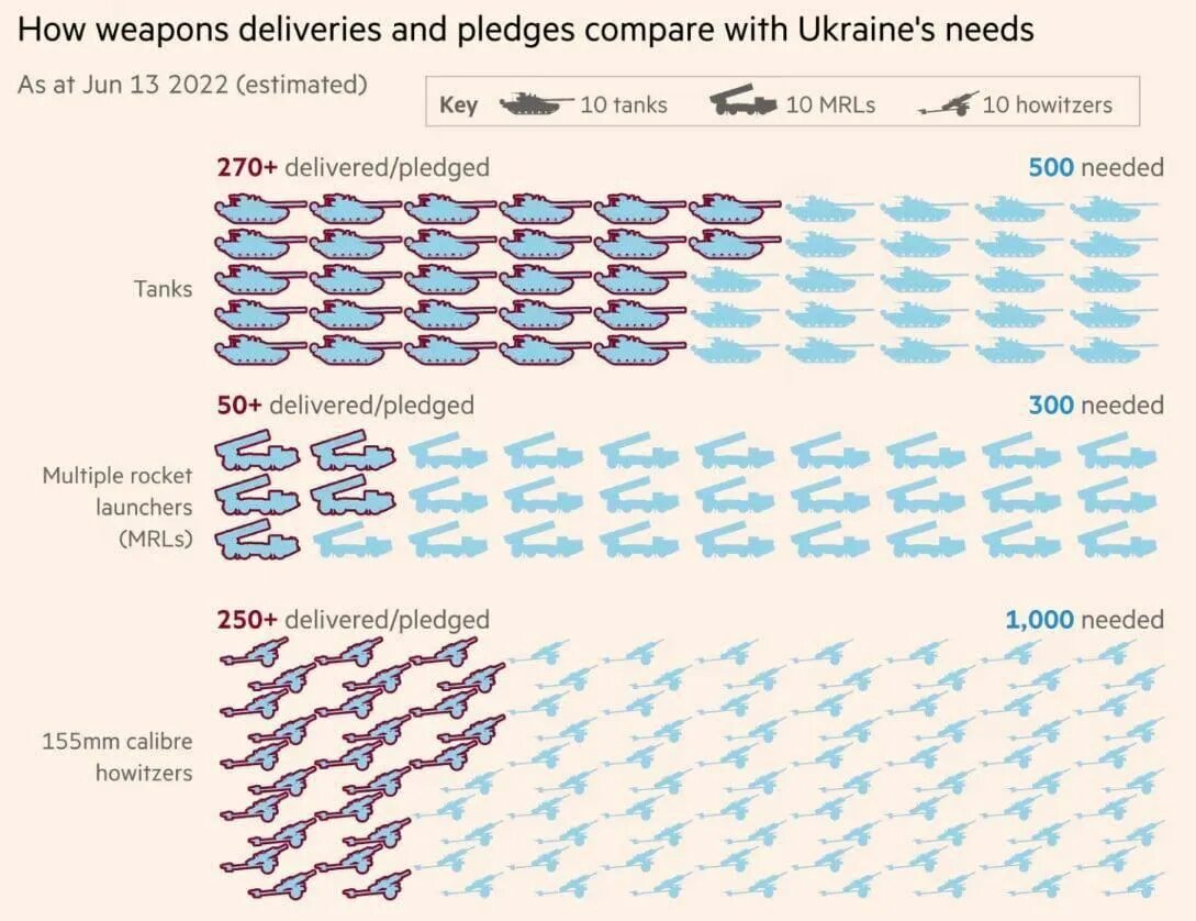 На сколько отправлять на украину