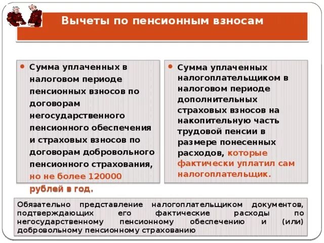 Договоры добровольного страхования налоги. Возврат налога за пенсионные отчисления в НПФ. Налоговый вычет на пенсионное страхование. Социальные налоговые вычеты пенсионные. Возвращение подоходного налога.