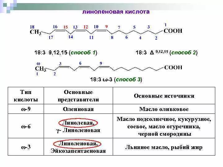 Содержание олеиновой кислоты. Содержание олеиновой кислоты