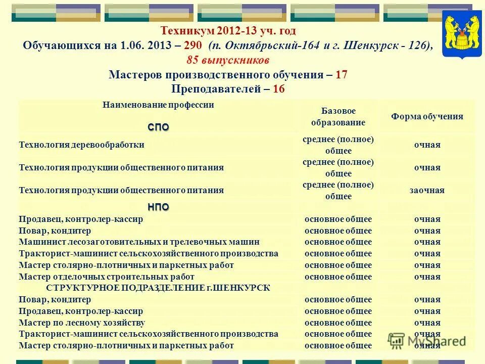 Колледжи после 9 класса список и специальности. Выбор учебного заведения после 9 класса. Количество студентов колледжей. Результаты поступления в колледж. Что нужно для поступления на бюджет.