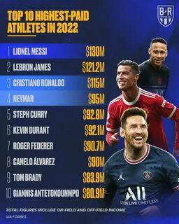 Самые высокооплачиваемые спортсмены 2024