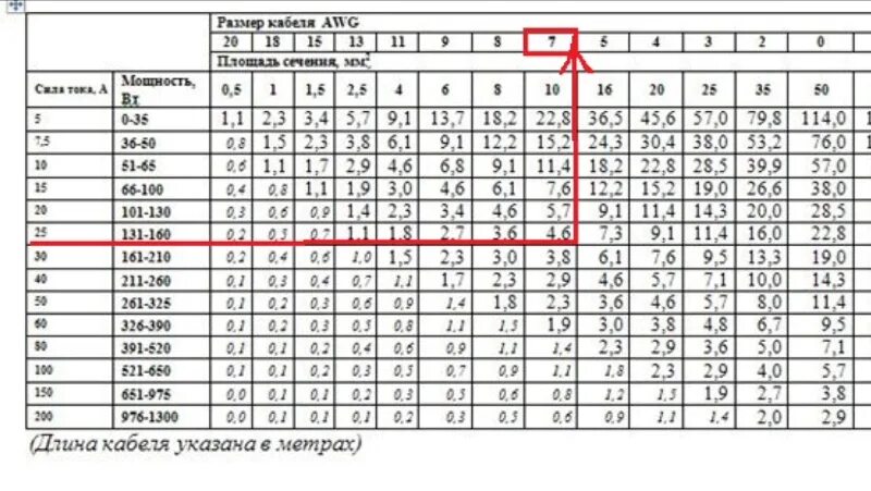 0 4 ома на какой мощности. Таблица сечения акустических проводов. Сечение акустических проводов по мощности таблица. Таблица сечения силового провода для усилителя. Сечение акустического кабеля по мощности таблица.