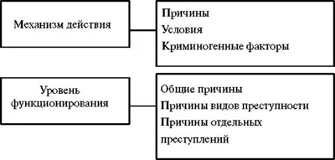 Фактор криминология