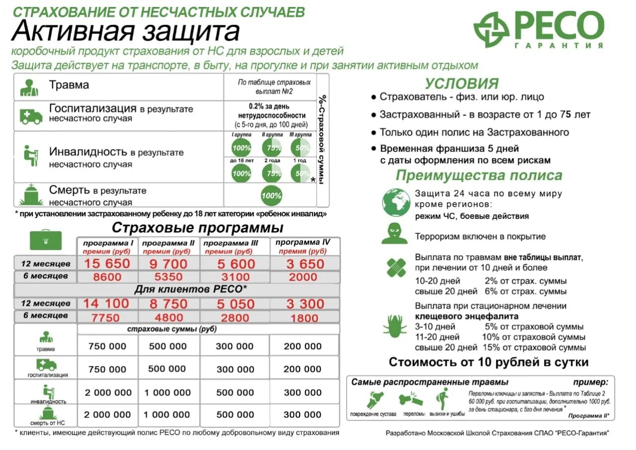 Страхование от несчастных случаев 2022. Ресо. Активная защита ресо. Полис активная защита ресо. Ресо листовки.