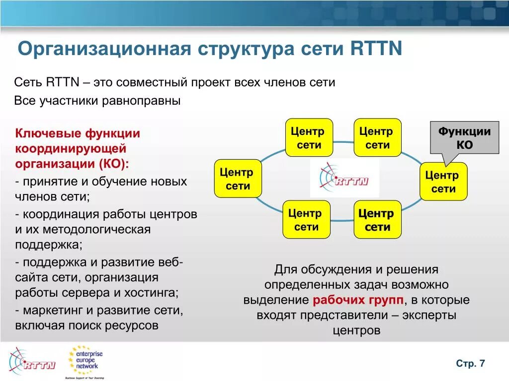 Сетевая организация осуществляет. Структура сети организации. Сетевая модель трансфера технологий. Сетевые структуры организации трансфера технологий、. Структура центра трансфера технологий.