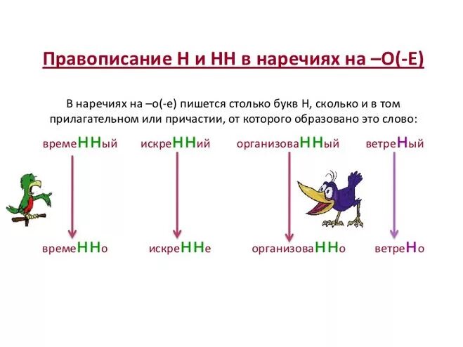 Н в наречиях тест. Н И НН В наречиях. Н И НН В наречиях правило. Особенно как пишется. Н И НН В наречиях схема.