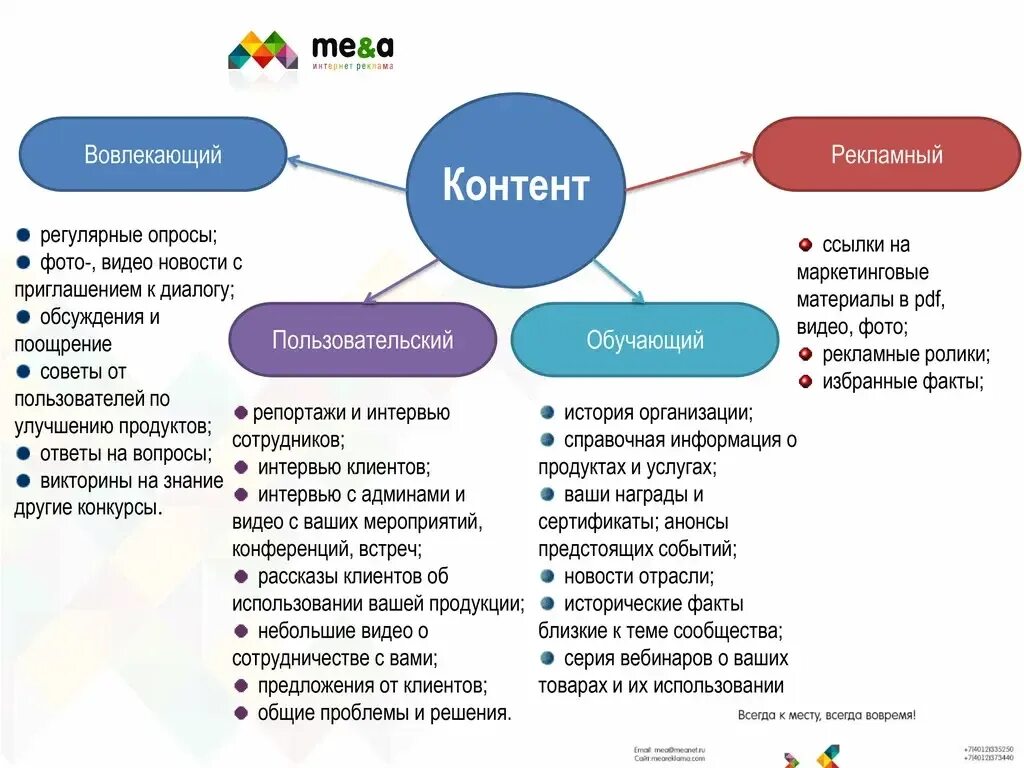 Контент в социальных сетях это