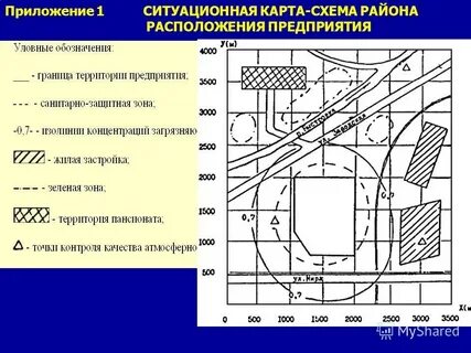 Ситуационная карта