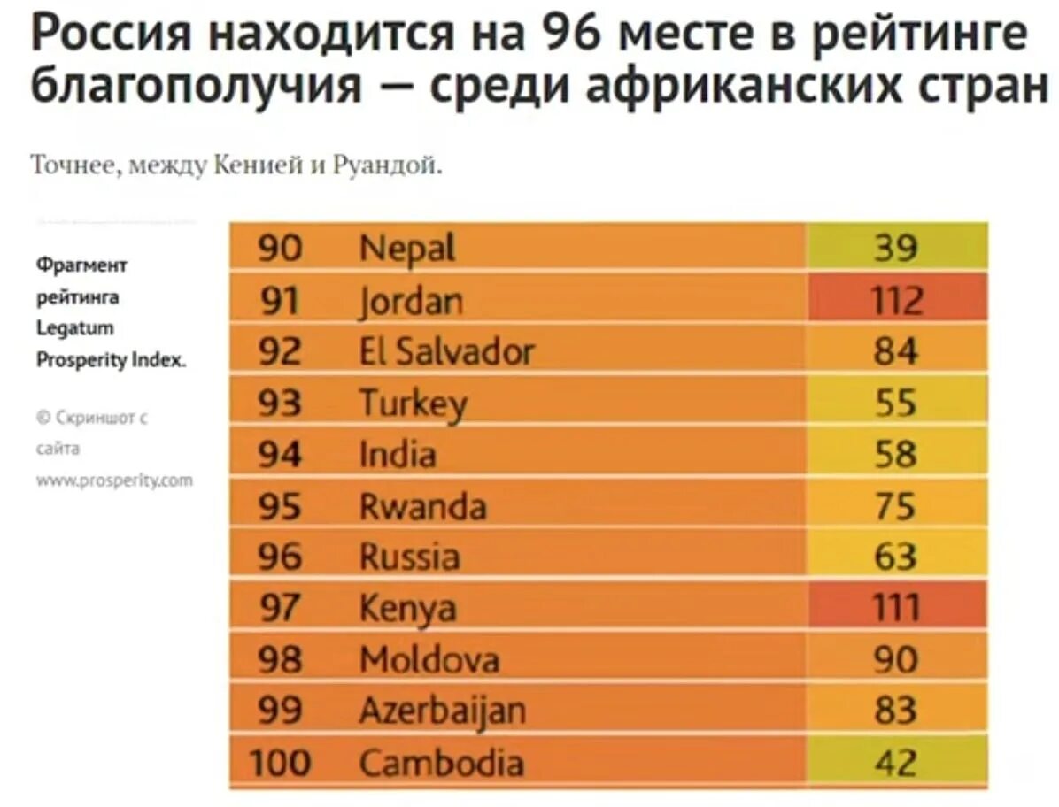 Индекс севастополя. Рейтинг стран по благосостоянию населения. Список благополучия. Список благополучия. Список благополучия.
