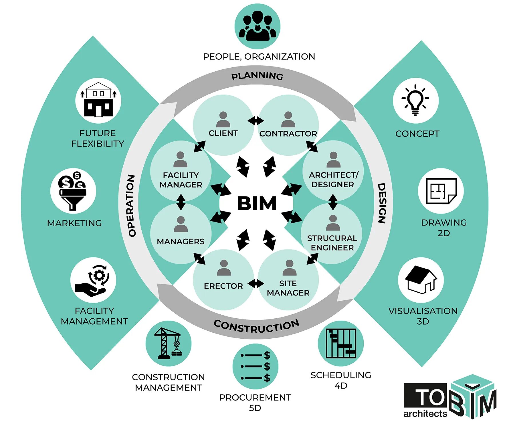 внедрение bim. применение технологии bim. внедрение бим технологий в проектировании. применение технологии bim. Bim технологии в проектировании.