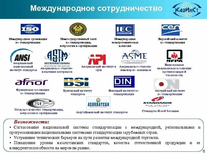 Стандарты сертификации. Международные организации по стандартизации и сертификации. национальные и международные организации по стандартизации. международные метрологические организации по стандартизации. международные организации по сертификации.