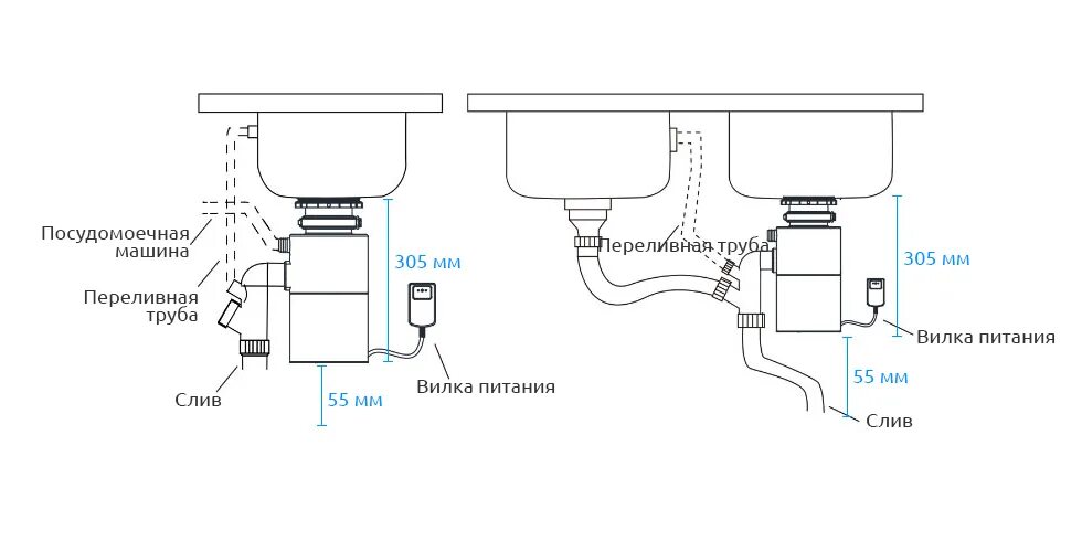 Какой измельчитель отходов выбрать. Монтаж измельчителя пищевых отходов для раковины схема подключения. Подключение измельчителя пищевых отходов к канализации схема. Схема подключения мойки к измельчителю. Измельчитель пищевых отходов insinkerator ise 100 схема установки.