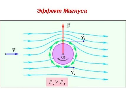 Сила воздушного потока