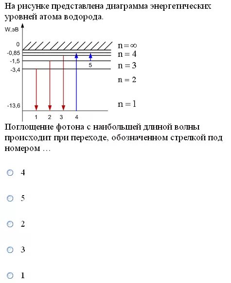 Спектр энергетических уровней атома. Схема энергетических уровней атома водорода. диаграмма энергетических уровней. диаграмма уровней атома.