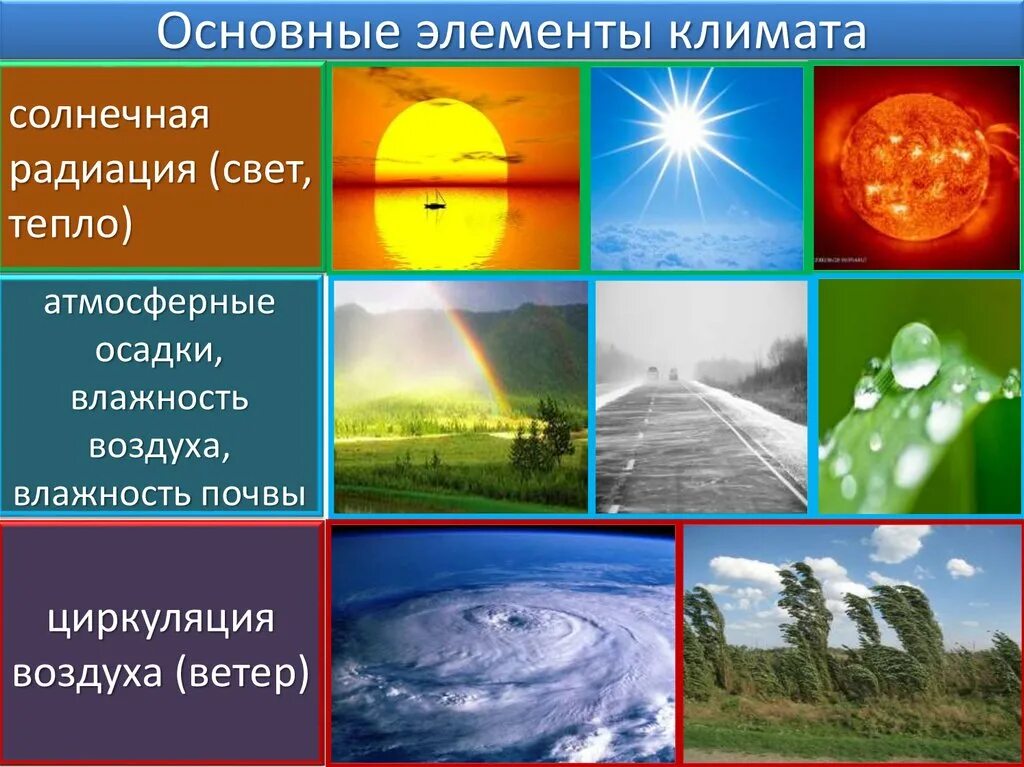 Основные элементы климаат. Основные составляющие климата. Элементы погоды и климата. Назовите основные элементы климата.