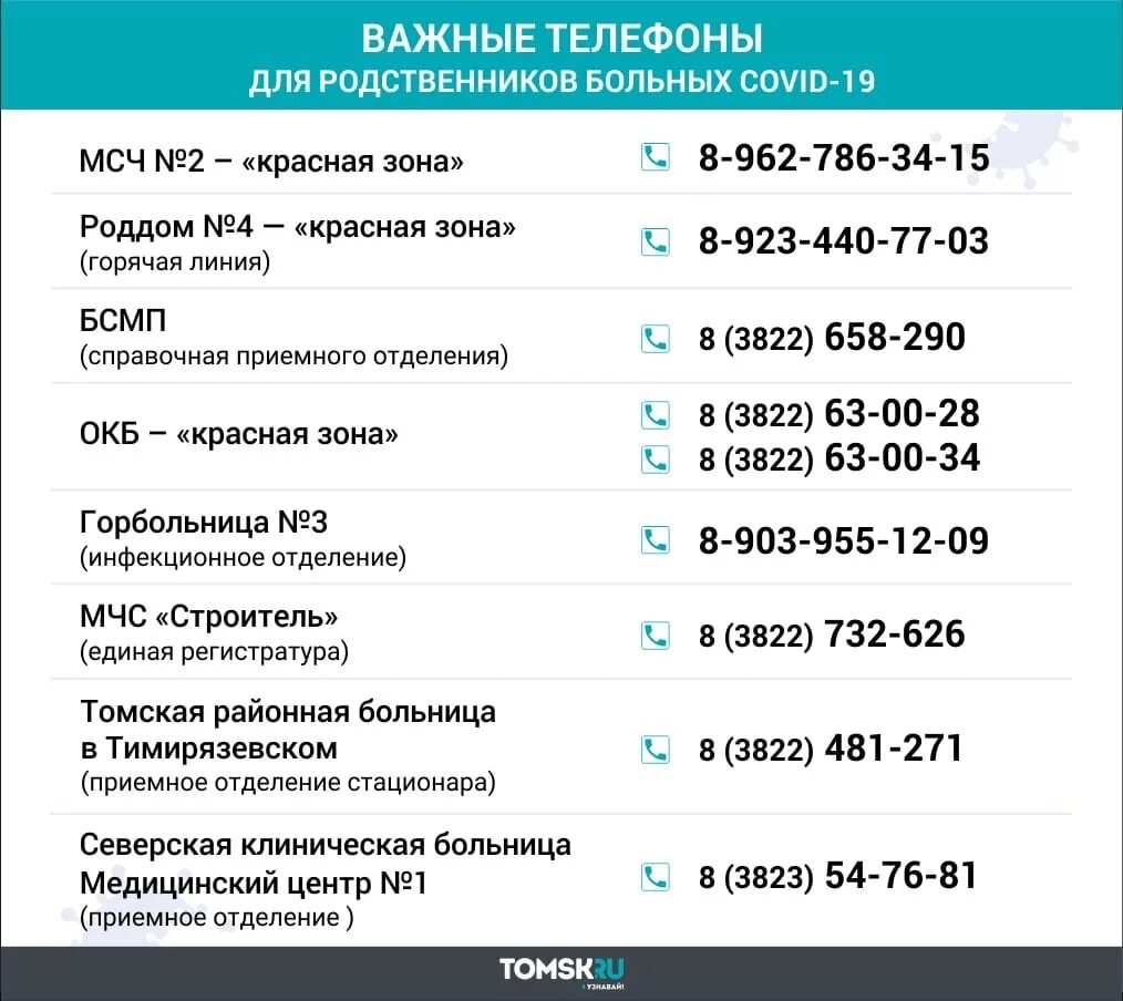 4 роддом консультация томск. Номер телефона приемного отделения. Горячая линия первой поликлиники. Номер телефона больницы. Горячие линии по коронавирусу.