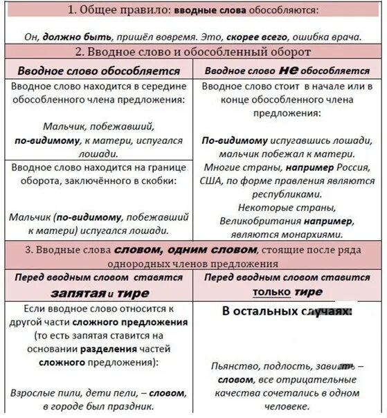 Предложение с вводным словом с одной стороны. Обособление вводных слов. Обособление вводных конструкций. Обособление воддными словами. Обособление вводных слов и конструкций.