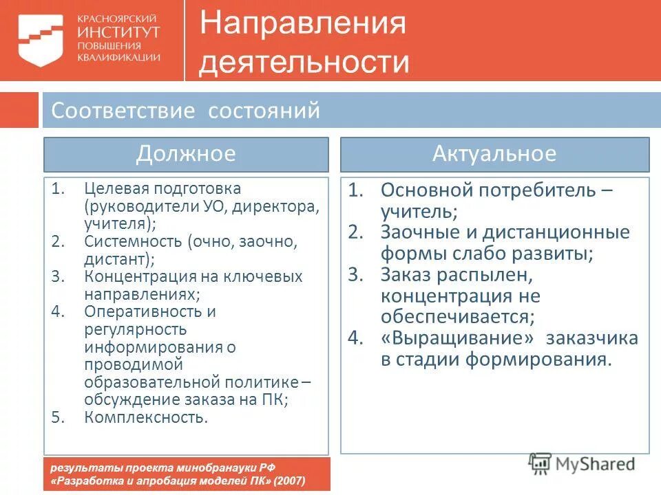 Повышение квалификации оценка профессиональных рисков. Удостоверение о повышении квалификации учителя. Сертификат ниу вшэ. Красноярский институт повышения квалификации. Серия удостоверения о повышении квалификации.