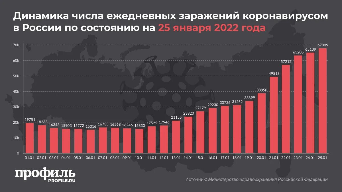 Статистика коронавируса в Росси. Заболеваемость коронавирусом в России. Коронавирус статистика в рос. Коронавирус статистика в России. Коронавирус данные на сегодняшний