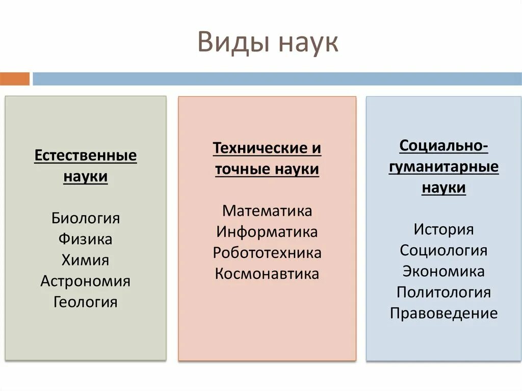 Общество научные предметы. Точные Естественные и Гуманитарные науки. Гуманитарные Естественные и технические науки. Науки Естественные и Гуманитарные и точные науки. Естественные b uevfybnfhystнауки.