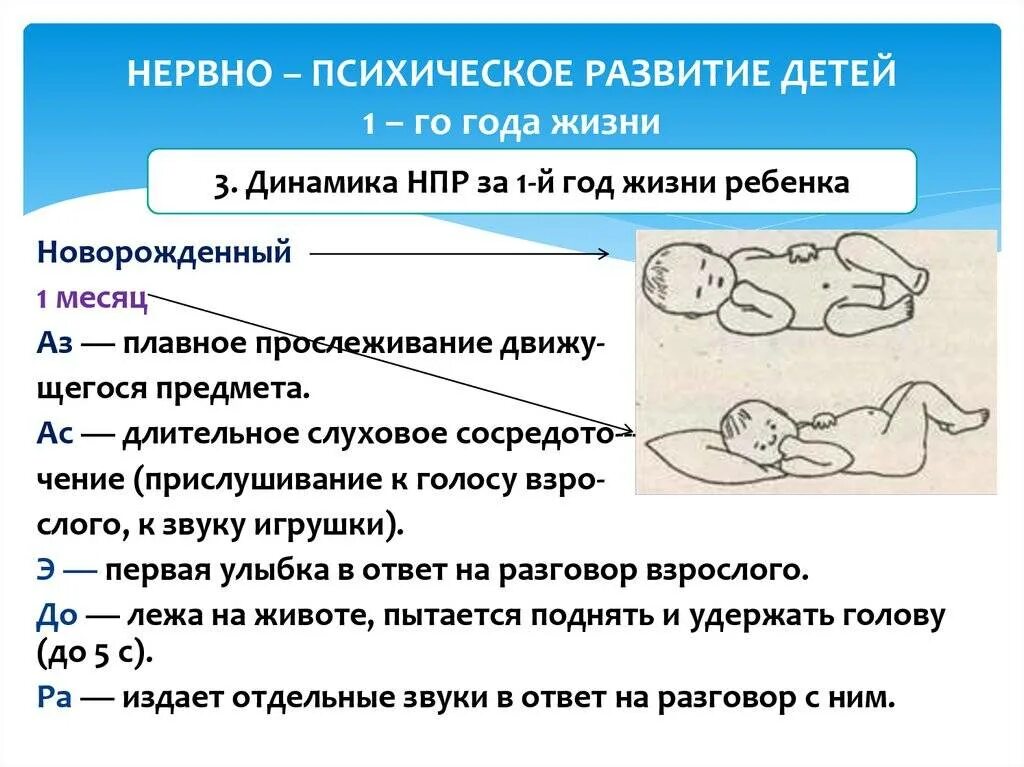 Развитие 4. Нервно-психическое развитие детей 1-го года жизни. Нервнопсихичечкое развитие детей. Нервно-психическое развитие ребенка первого года жизни. НПР детей 1 года жизни.