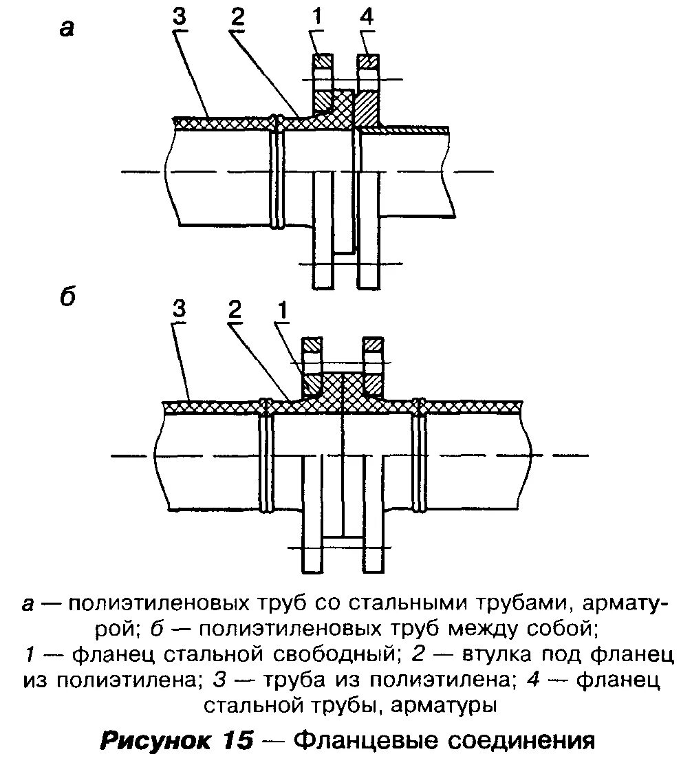 Установка фланцевых соединений. Схема сварки стыков стальной трубы. Схемы узлов подключения трубопровода. Узел соединения стальной трубы с полиэтиленовой. Фланцевое соединение трубопроводов схема.