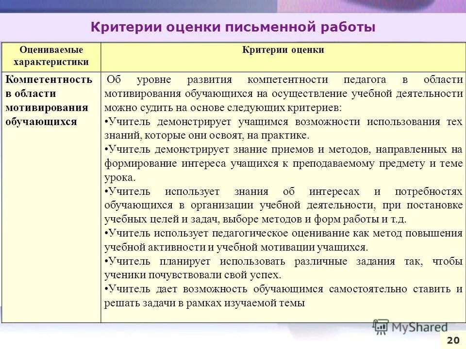 Какой метод оценки преподавателя. Какой метод оценки преподавателя
