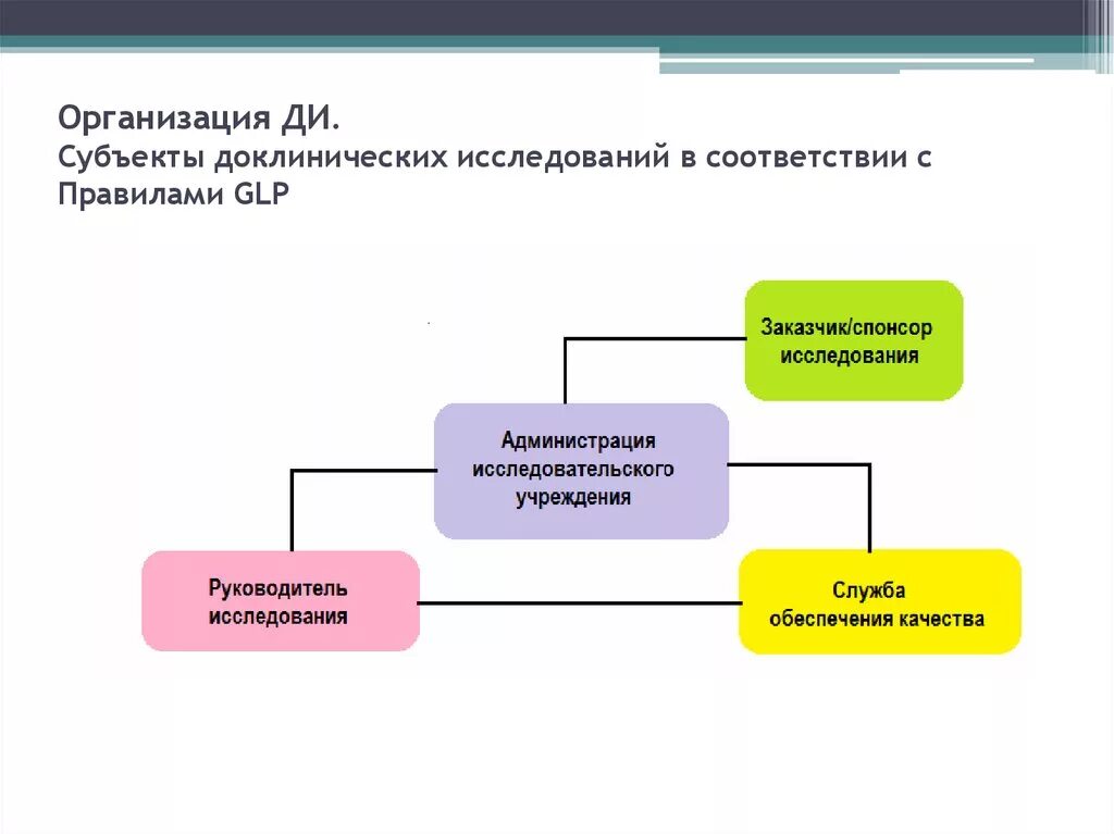 Методы оценки и контроля качества. В соответствии со следующими документами. Формирование дел общие правила формирования дел. Формирование документов в дела. В соответствии со следующими документами.