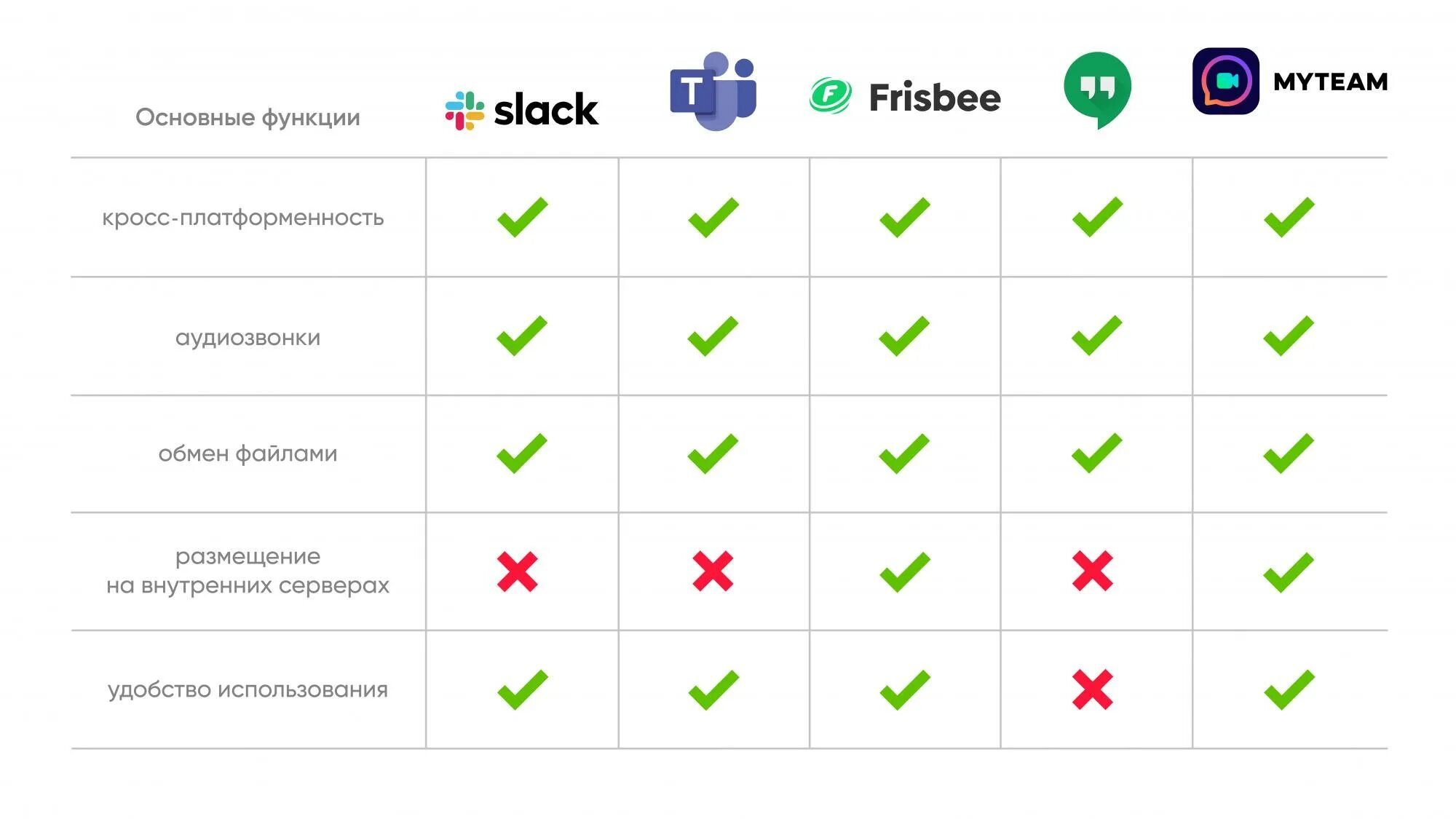 Мессенджеры. Корпоративный мессенджер. Slack мессенджер. Корпоративный мессенджер Slack.