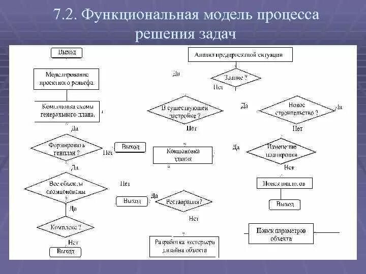 Пример задачи на компьютере