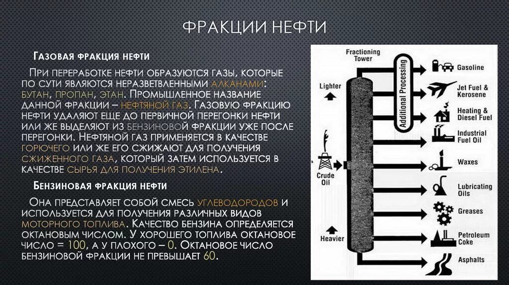 Как называется перегонка нефти. Высококипящие фракции нефти. Фракции перегонки нефти таблица. Фракции нефти схема. Разделение нефти на фракции.