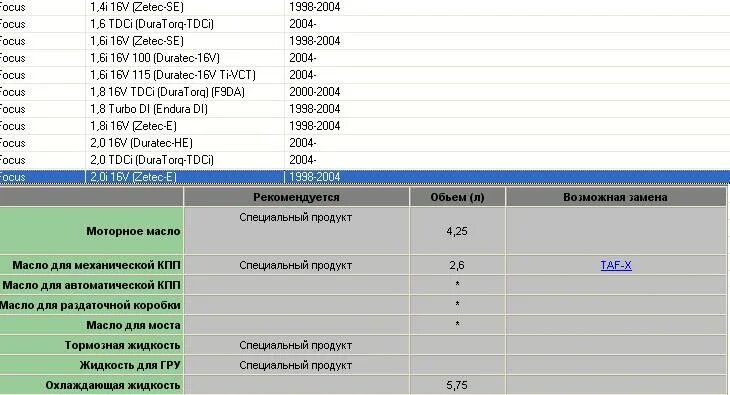 Допуски масла форд фокус 2 1.8. Допуски масла Форд Транзит 2.2 дизель. Объем масла Форд фокус 1.6. Форд фокус 3 допуски по маслу. Форд фокус 2 допуски по маслу в двигатель 1.6.