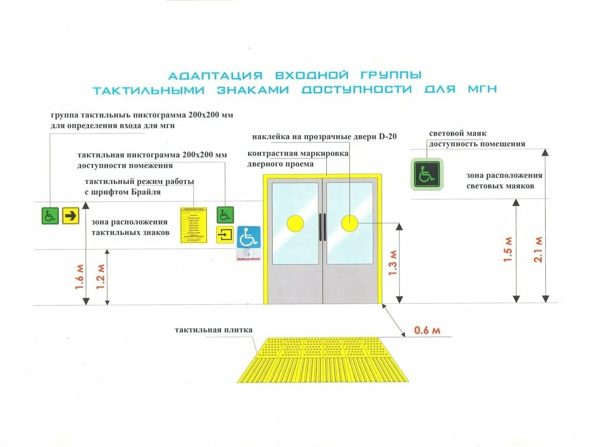 Схема движения маломобильных групп населения. Установка тактильной плитки схема. Двери для МГН С полосой 300 мм. Контрастная маркировка дверей.