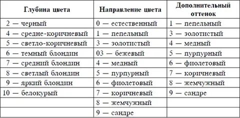 Расшифровка цветов красок
