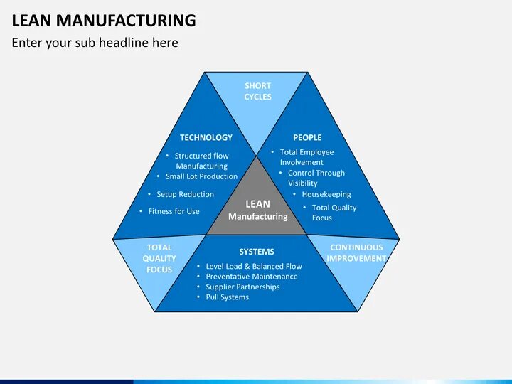 Lean management. Lean менеджмент. lean модель управления. lean бережливое производство. lean модель управления проектами.