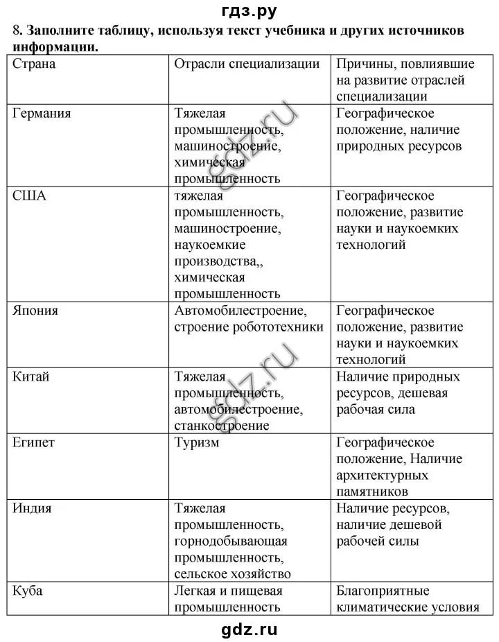 Используя карту и текст параграфа