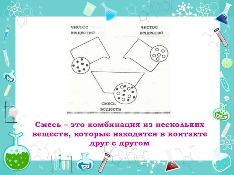 Элементы соединения смеси. Чистые вещества и смеси. Схема чистых веществ. Схемы чистых веществ в химии. Состав чистых веществ.