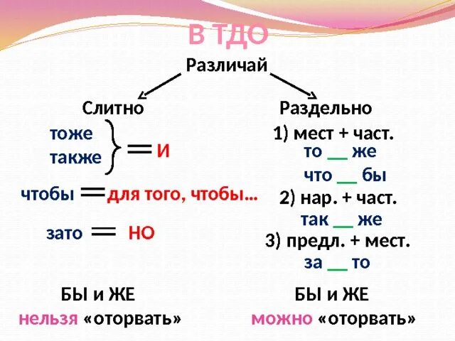 Также соответствовала. Тоже также слитно или раздельно. Тоже также как пишется. Когда тоже пишется слитно. Тоже как пишется слитно или раздельно.