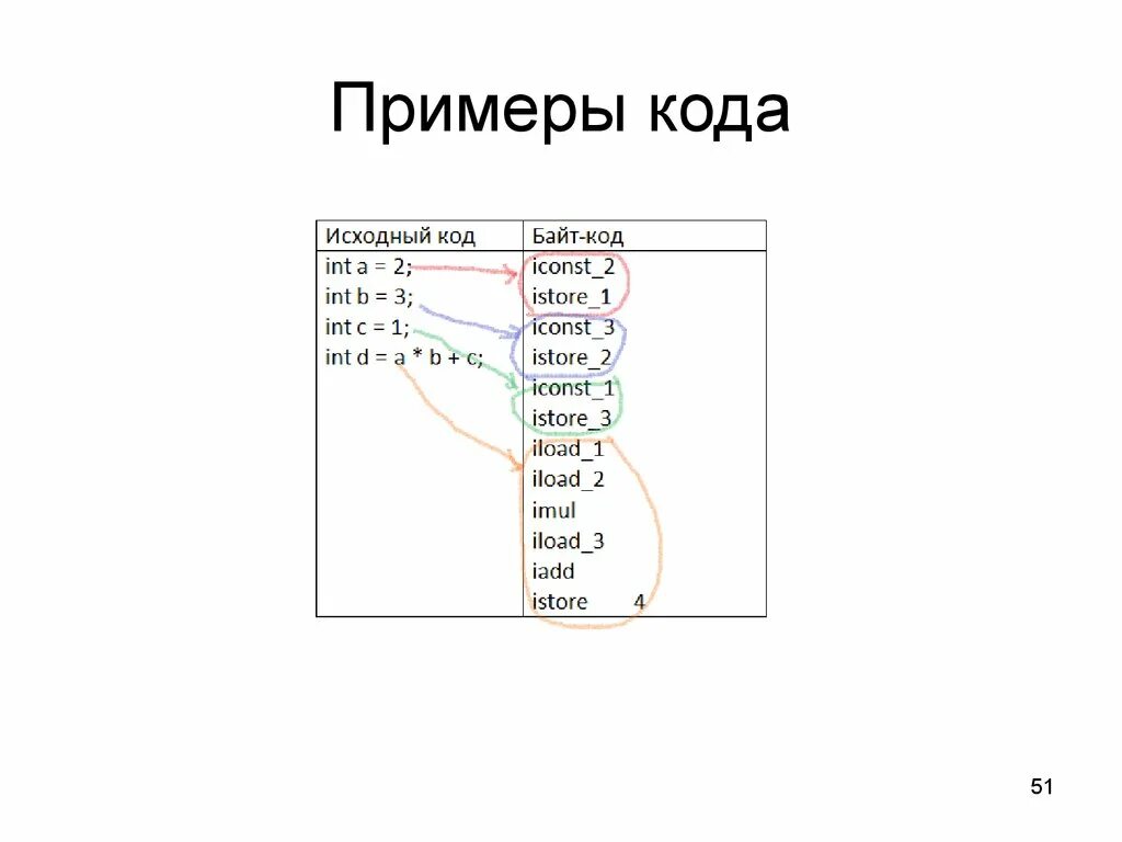 Пример кода. Пример исходного кода. Исходный код пример. Файл с исходным кодом программы.