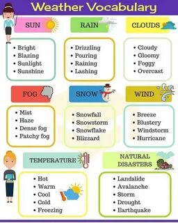 Topic related vocabulary