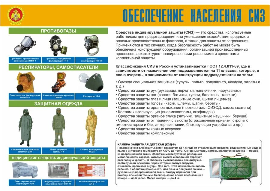 Какое определение сиз является верным тест. Плакат средства индивидуальной защиты. Обеспечение населения СИЗ. Гражданская оборона средства индивидуальной защиты плакат. Плакаты по применению СИЗ.