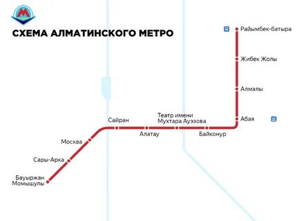 Алма атинская карта