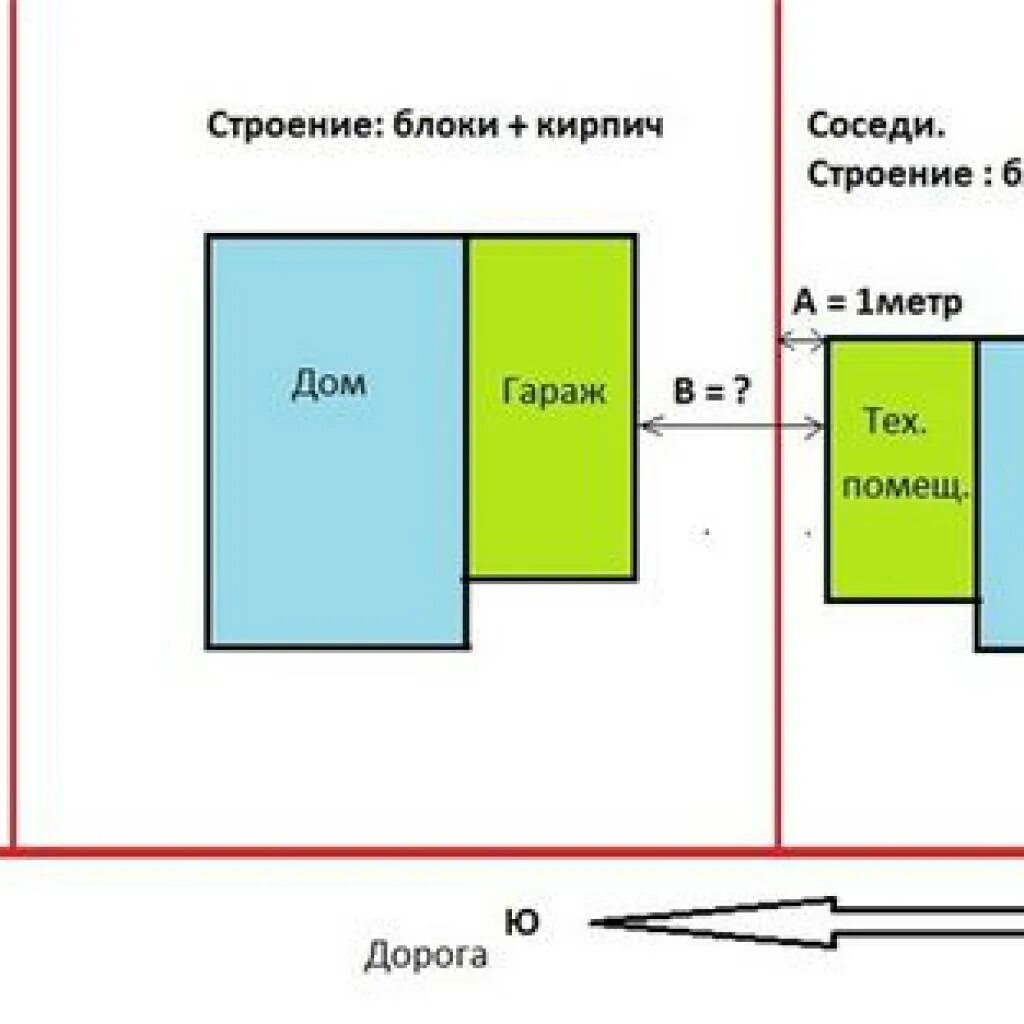 Расстояние между соседями по закону. Нормы по отступам от границ участка при строительстве гаража. Расстояние от соседнего забора при постройке гаража. Нормативы постройки гаража на участке. Расстояние при постройке гаража от забора.