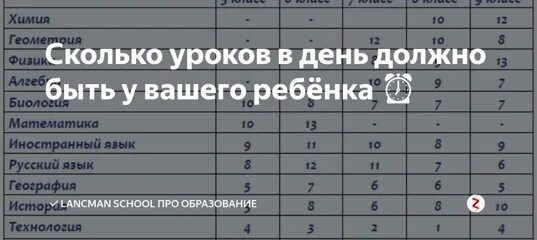 Сколько уроков должно быть в 8