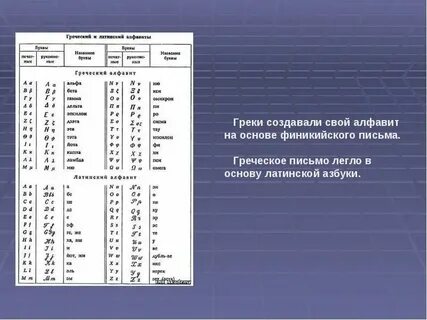 Расшифровка латинских букв в анализе