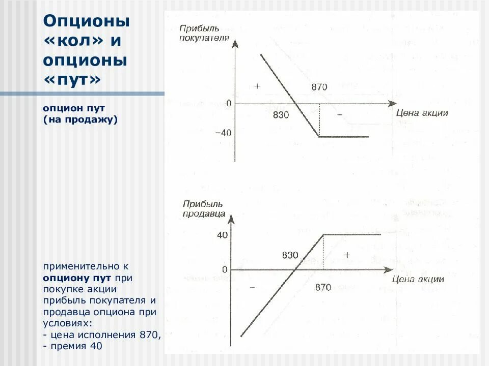 Опцион характеристика ценной бумаги. Прибыль опцион пут. Опционы на акции. Прибыль продавца опциона пут. Как работают опционы