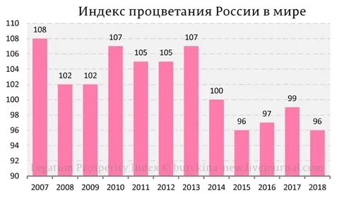 Индекс 108