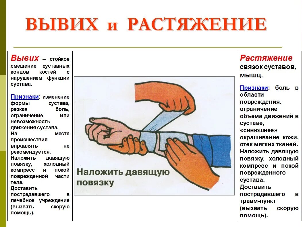 Наложение давящей повязки. Давящая повязка функции. Как правильно накладывать давящую повязку.